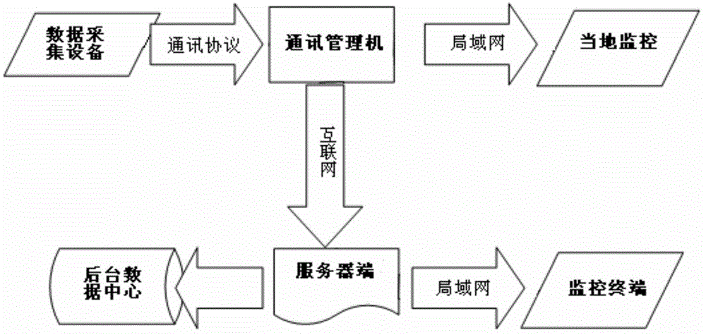 Detection method and detection device of power fluctuation of wind power plant