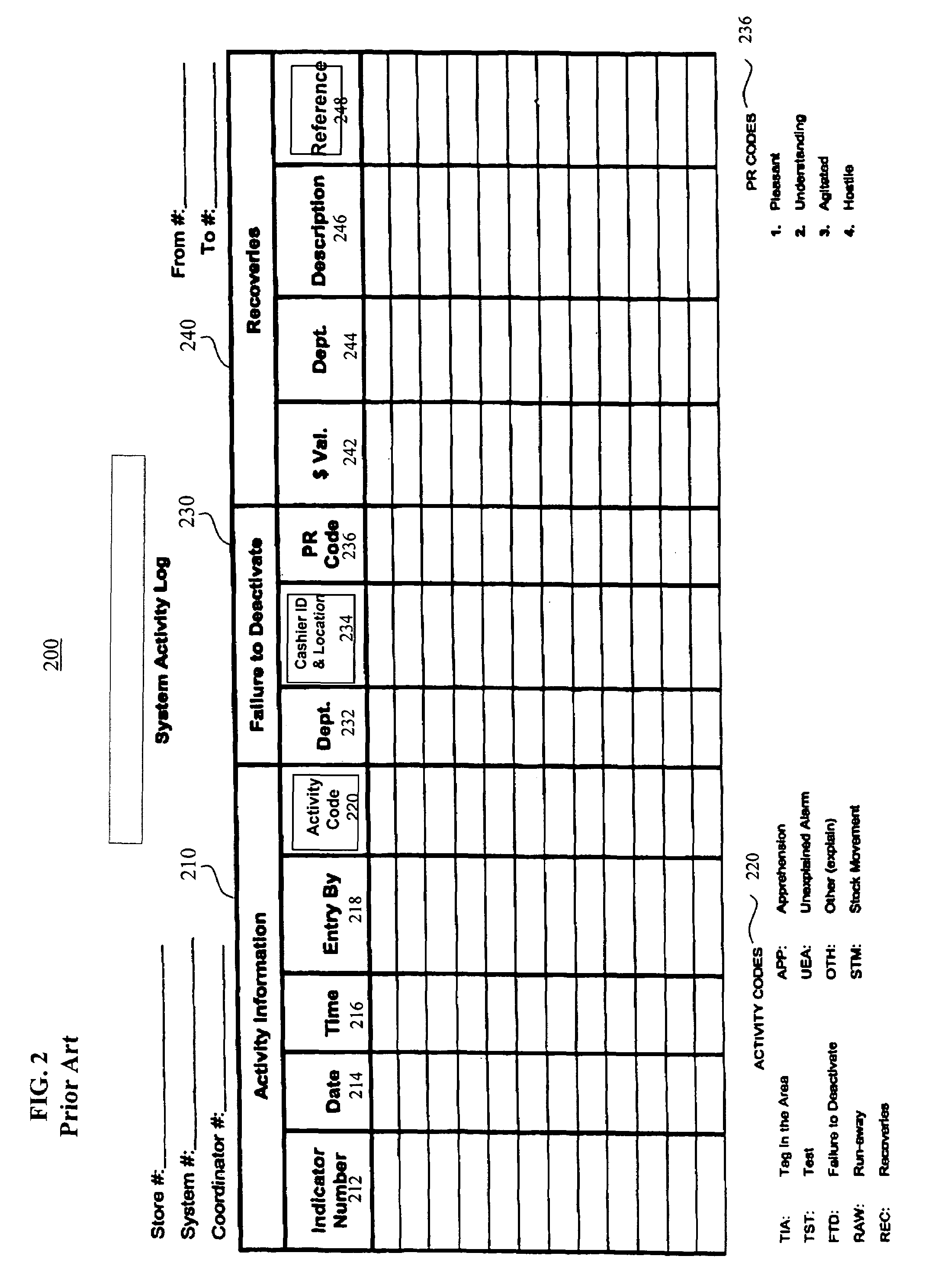 Integrated electronic article surveillance (EAS) and point of sale (POS) system and method
