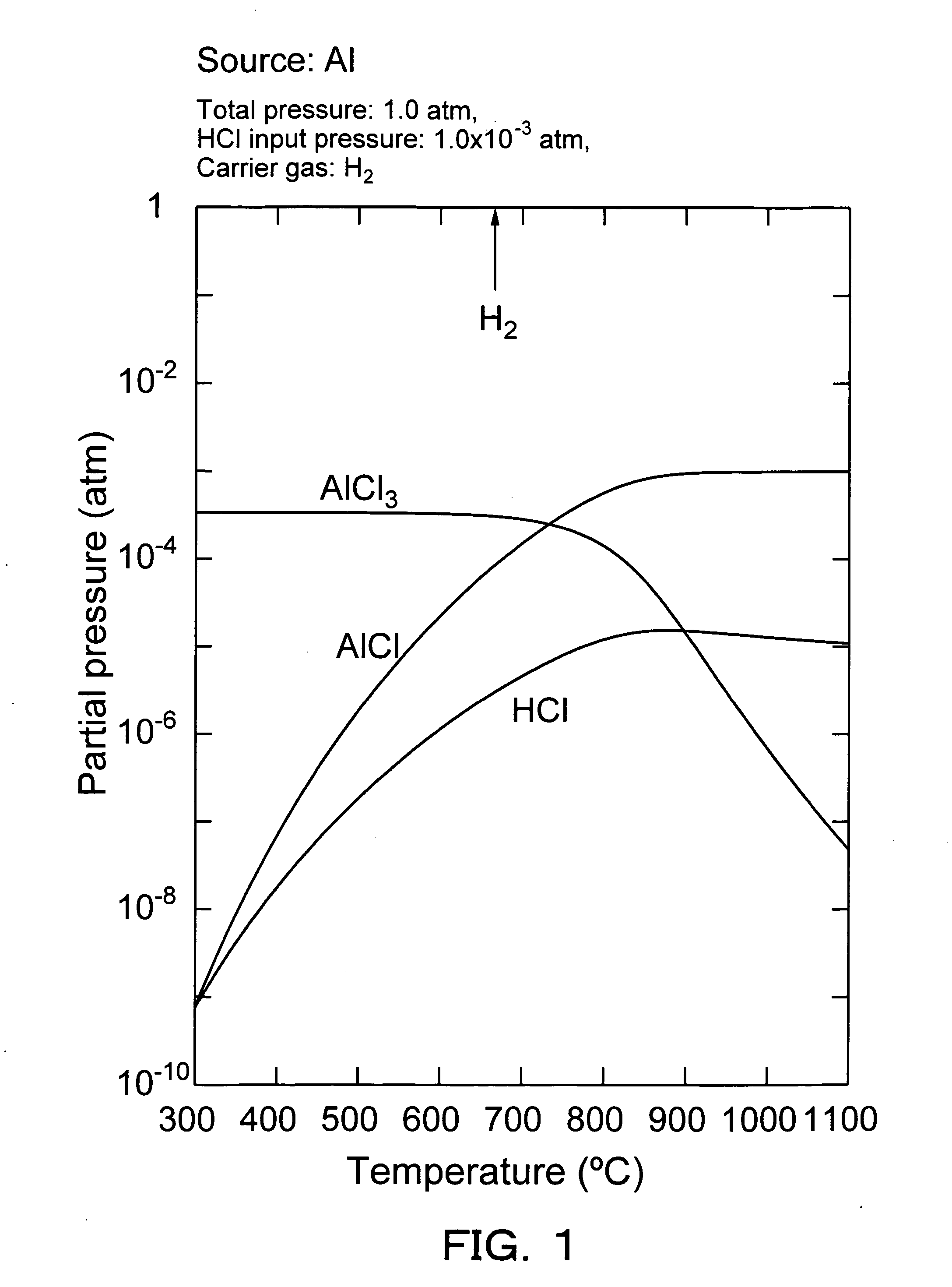 Vapor phase growth method for al-containing III-V group compound semiconductor, and method and device for producing al-containing IIl-V group compound semiconductor