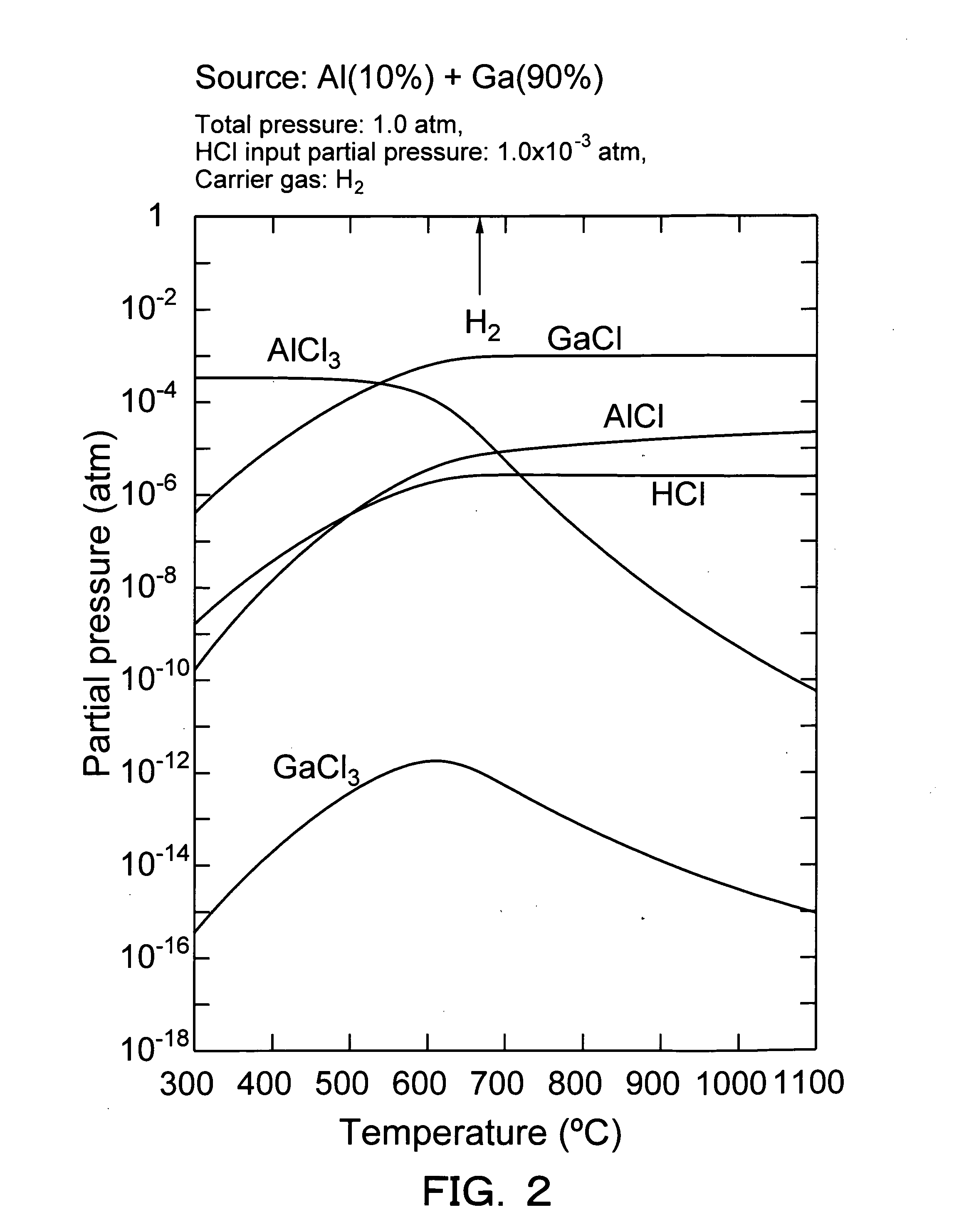 Vapor phase growth method for al-containing III-V group compound semiconductor, and method and device for producing al-containing IIl-V group compound semiconductor