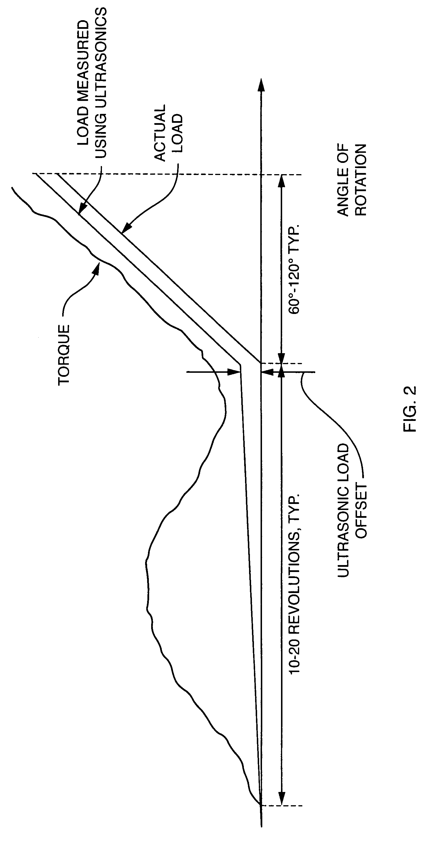 Thread forming fasteners for ultrasonic load measurement and control