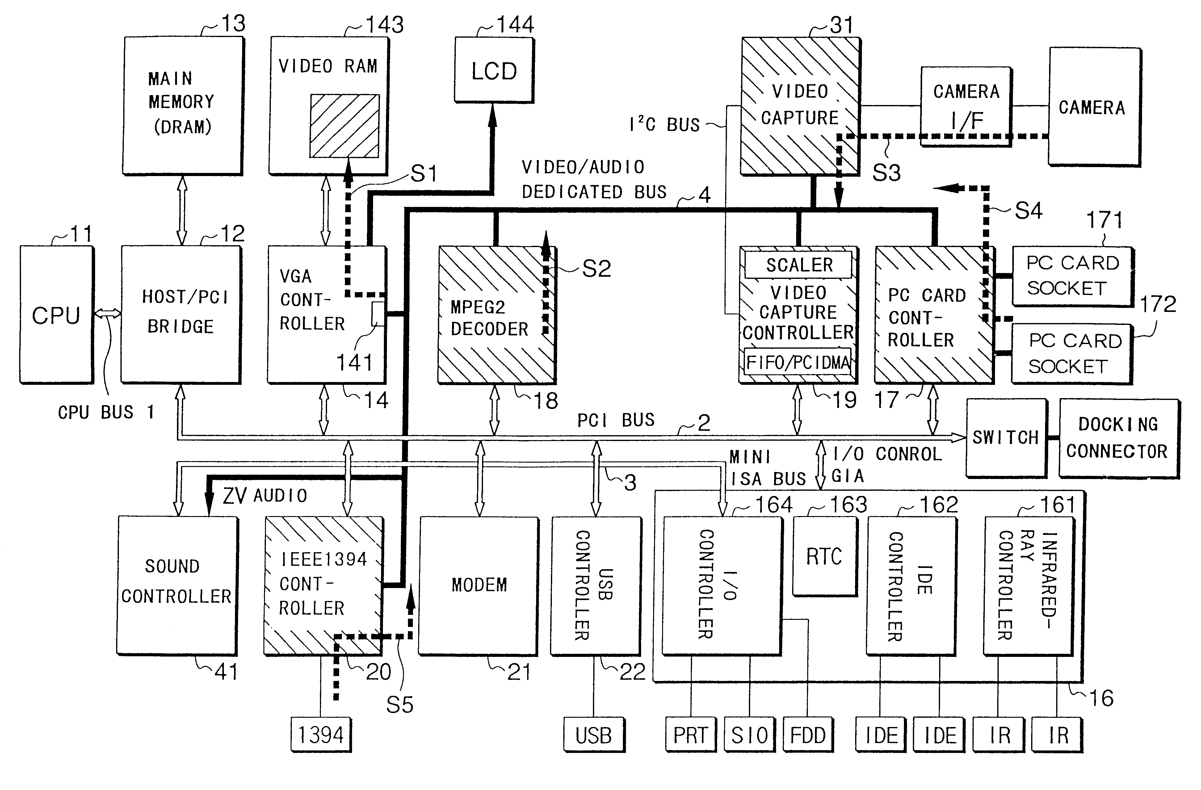 Method of switching video sources and computer system employing this method