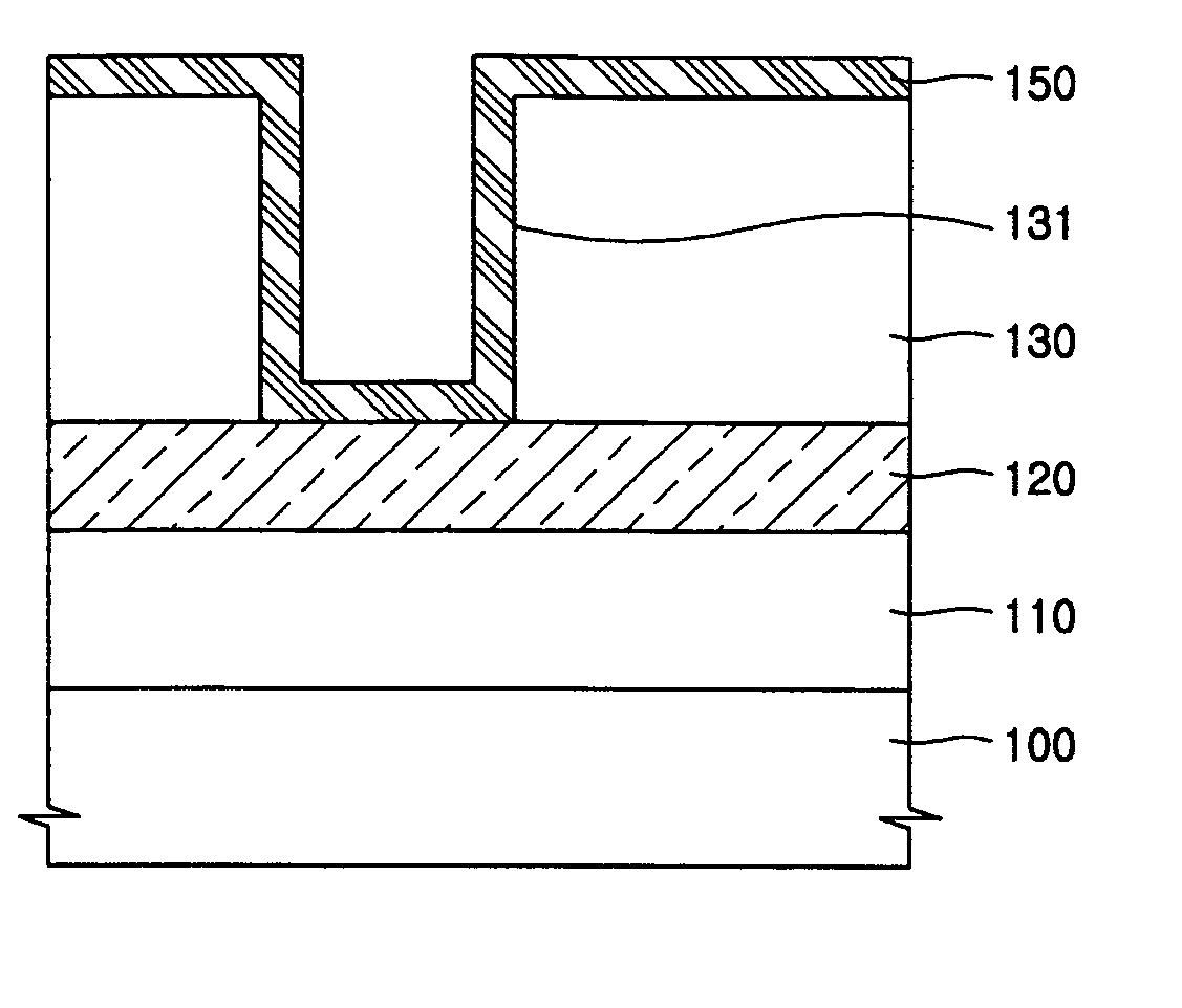 Method of forming a diffusion barrier layer using a TaSiN layer and method of forming a metal interconnection line using the same