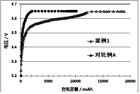 Lithium iron phosphate power battery with improved low temperature charge performance