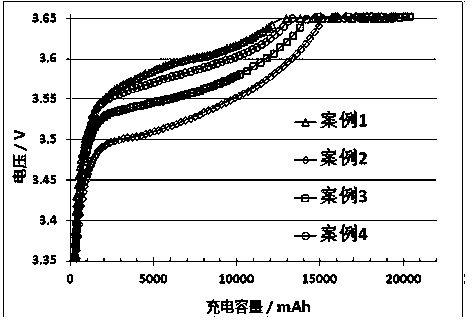 Lithium iron phosphate power battery with improved low temperature charge performance