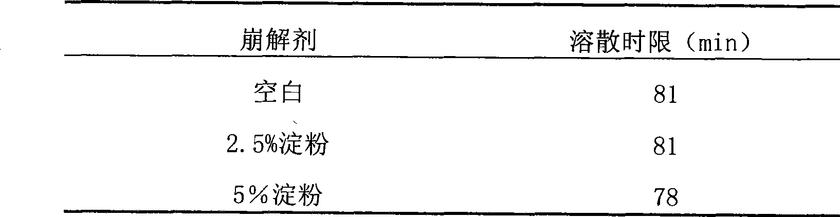 Swim bladder kidney-reinforcing pill preparation and method for preparing same