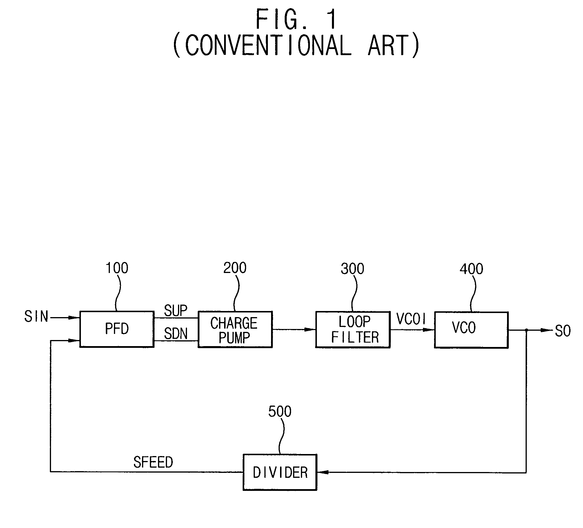 Circuits and methods for detecting phase lock