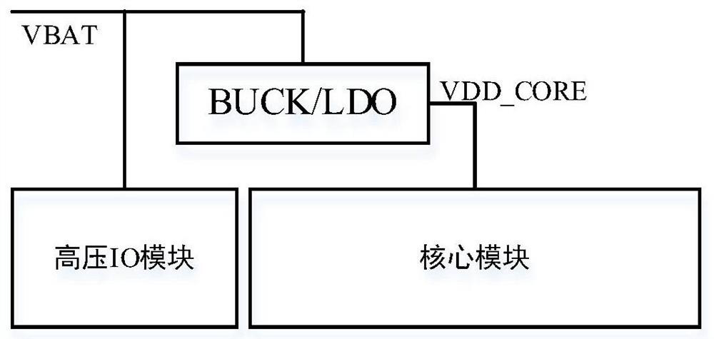 Full MOS voltage and temperature monitoring method and circuit