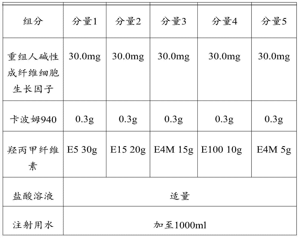 Recombinant human basic fibroblast growth factor instant gel preparation and preparation method thereof