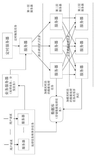 Data processing method and device, computer equipment and storage medium