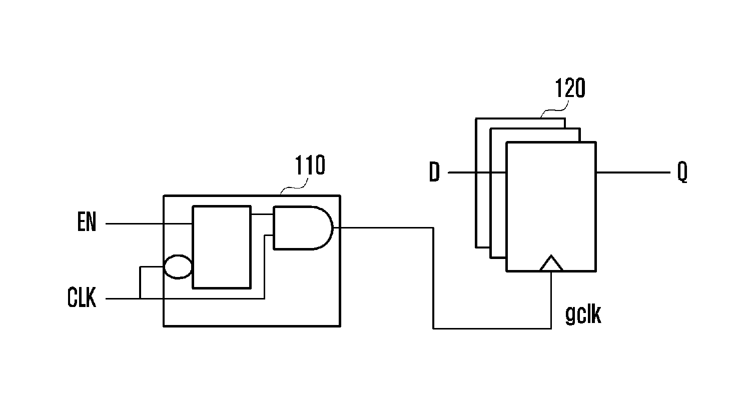Method and apparatus for modelling power consumption of integrated circuit