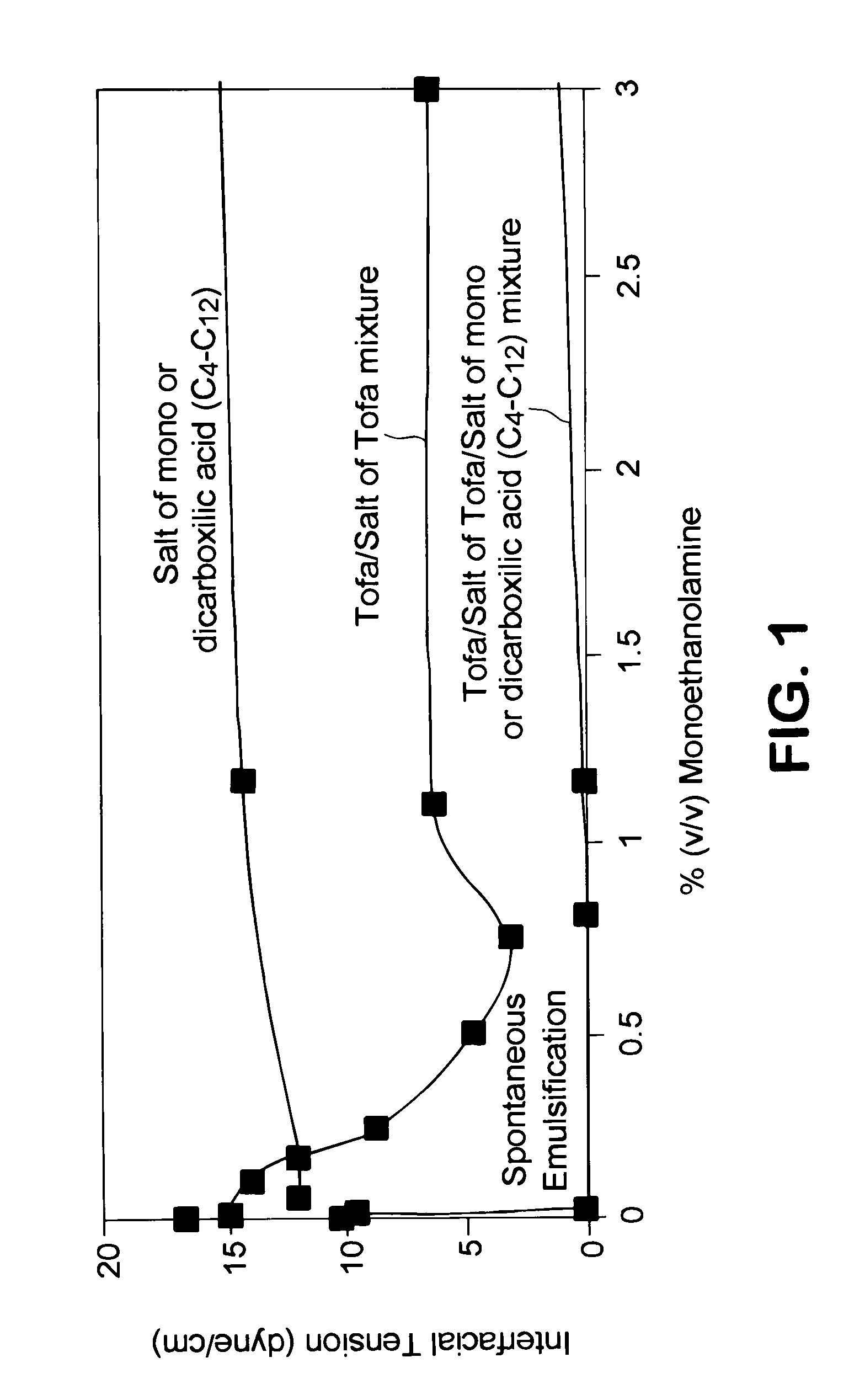 Surfactant package and water in hydrocarbon emulsion using same