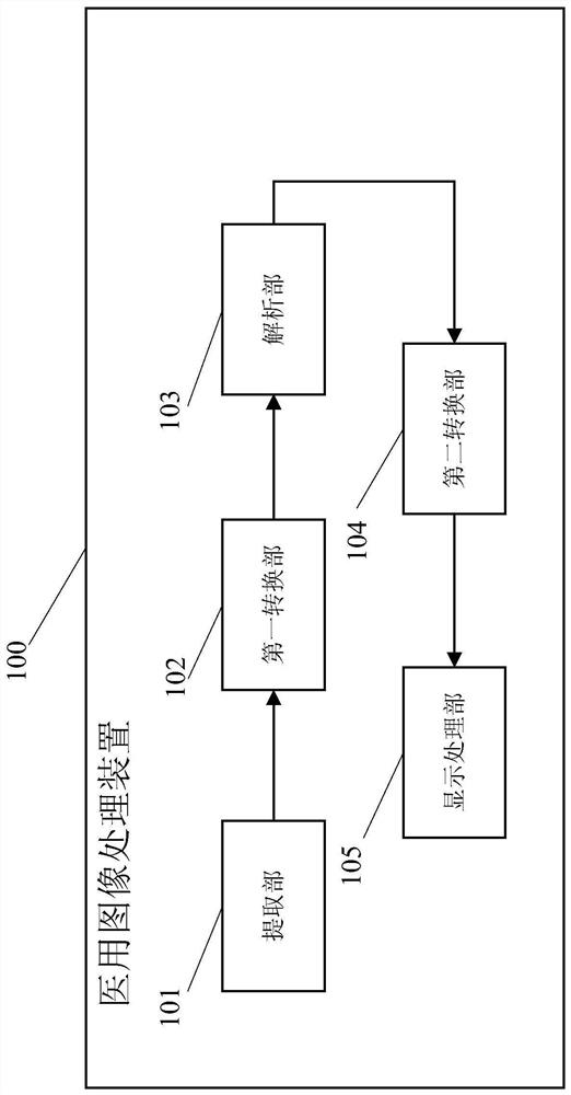 Medical image processing device and medical image processing method