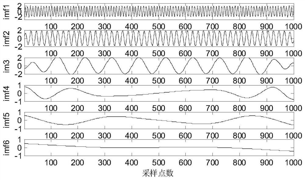 EMD endpoint effect suppression method based on LSTM network