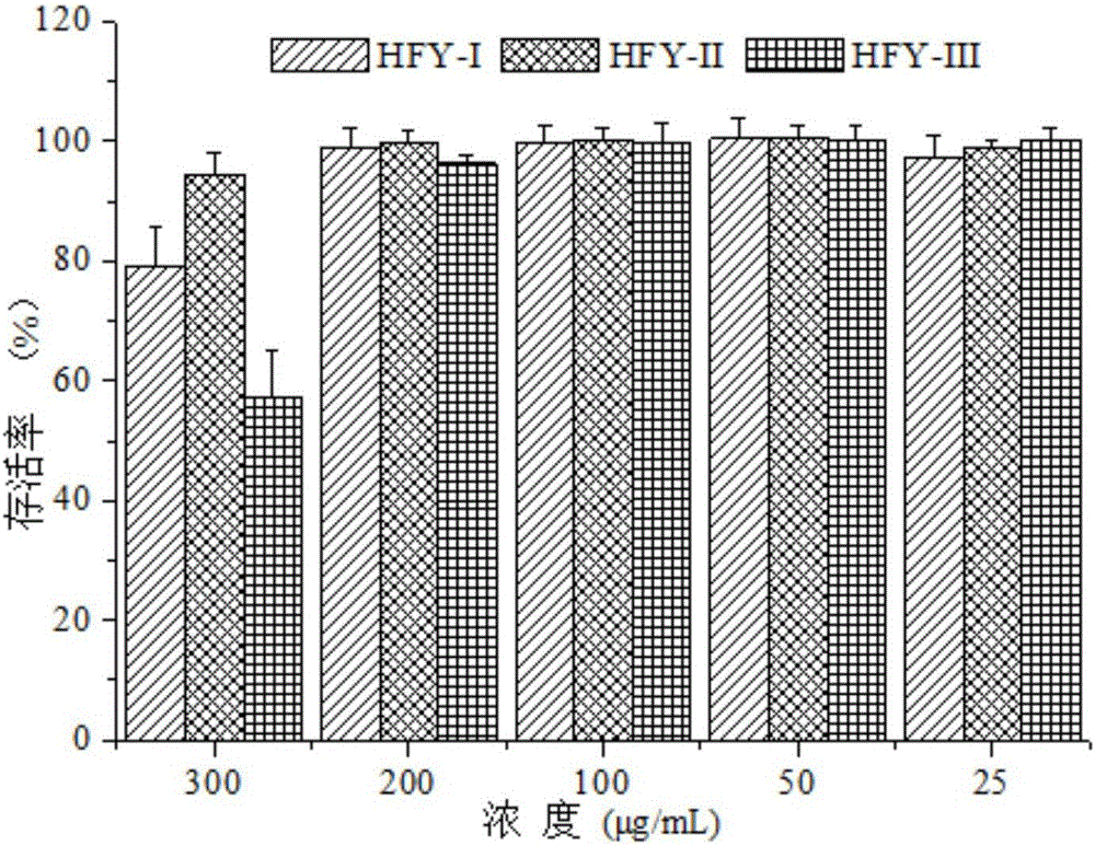 Hibiscus sabdariffa volatile oil, preparation method and application to preparation of anti-inflammatory drugs