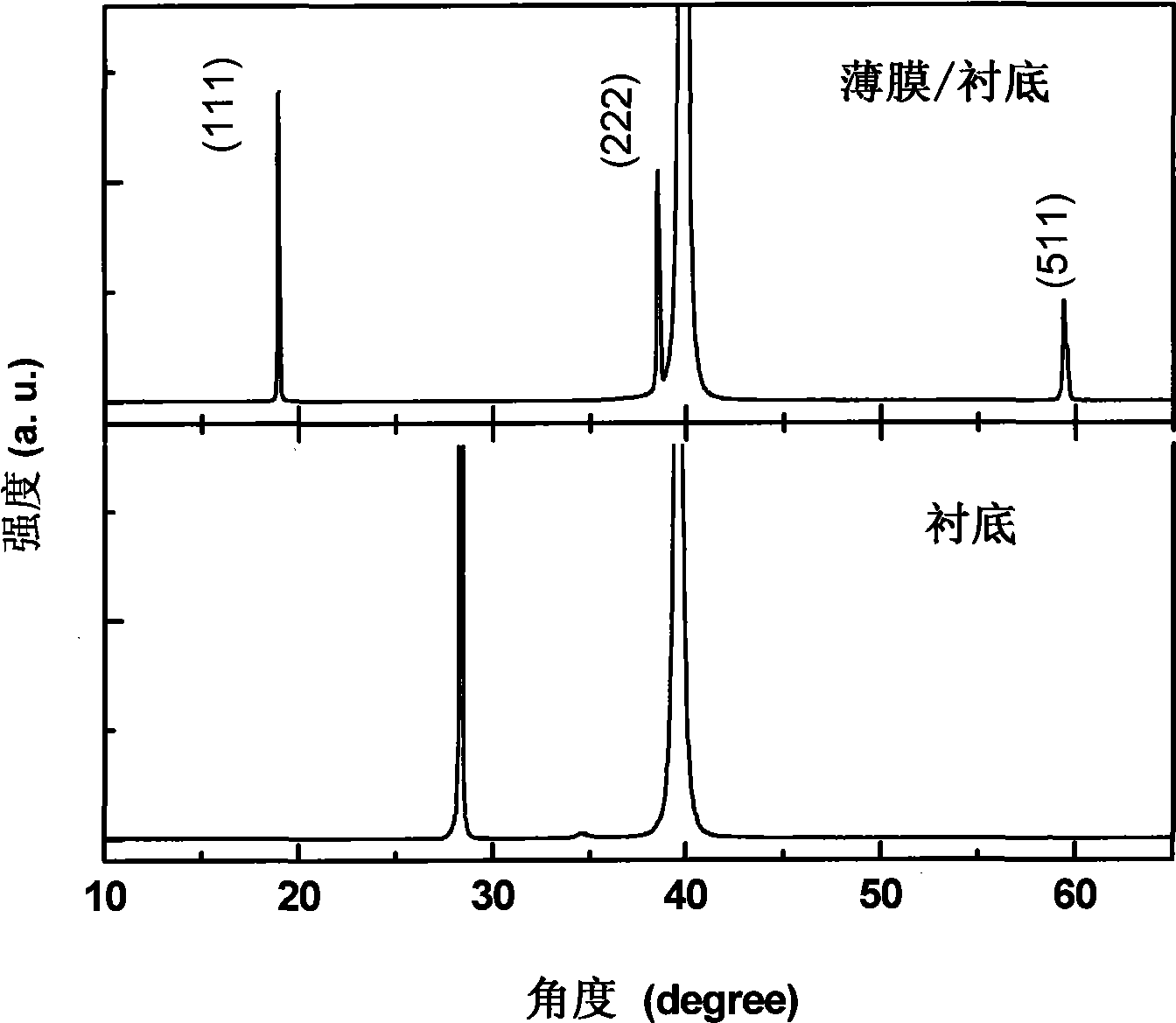 Resistance variable oxide material Co3O4 thin film, preparation and use thereof
