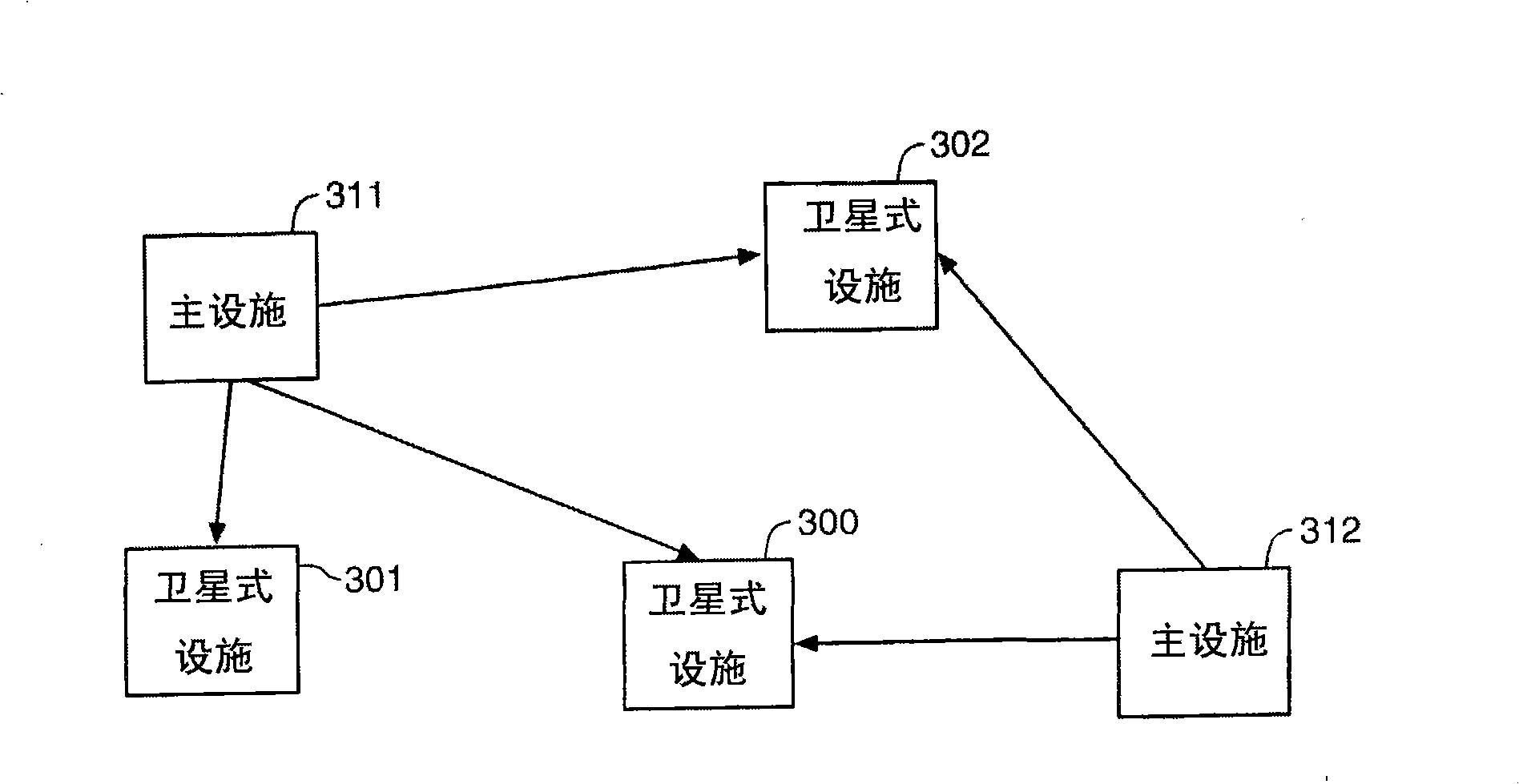 System for production of standard size dwellings using a satellite manufacturing facility