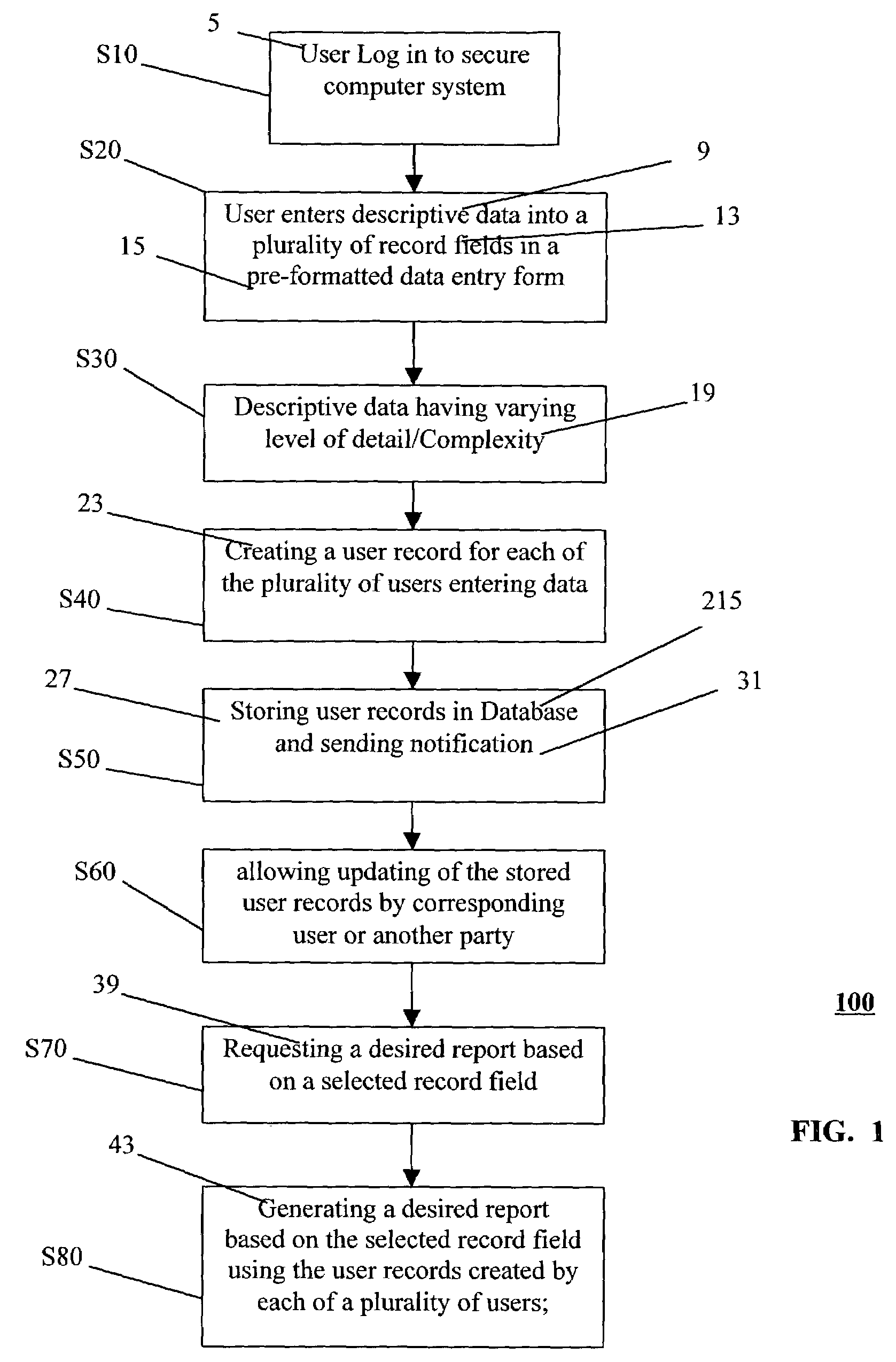 Method and system for automated generation of a requested report in a computer system