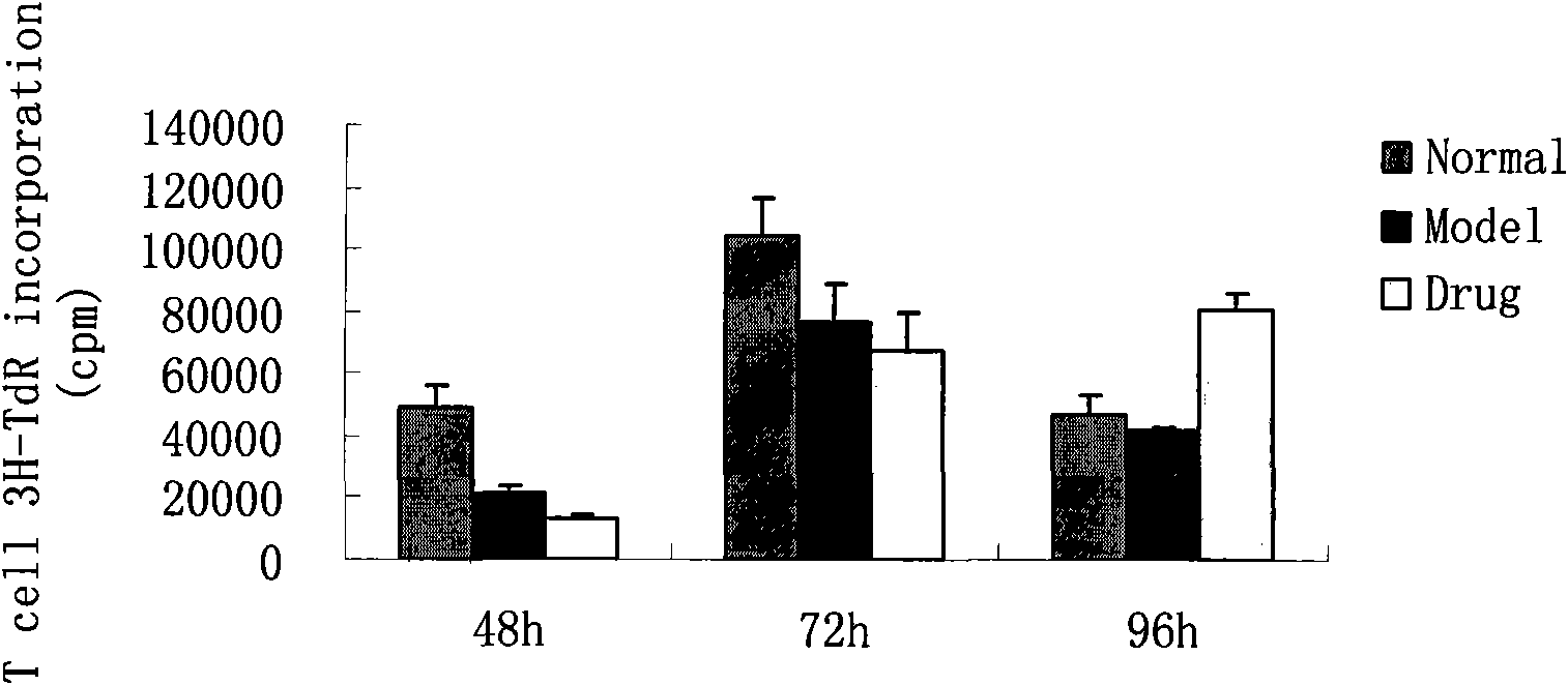 A medicinal preparation for treating breast cancer and preparation method thereof
