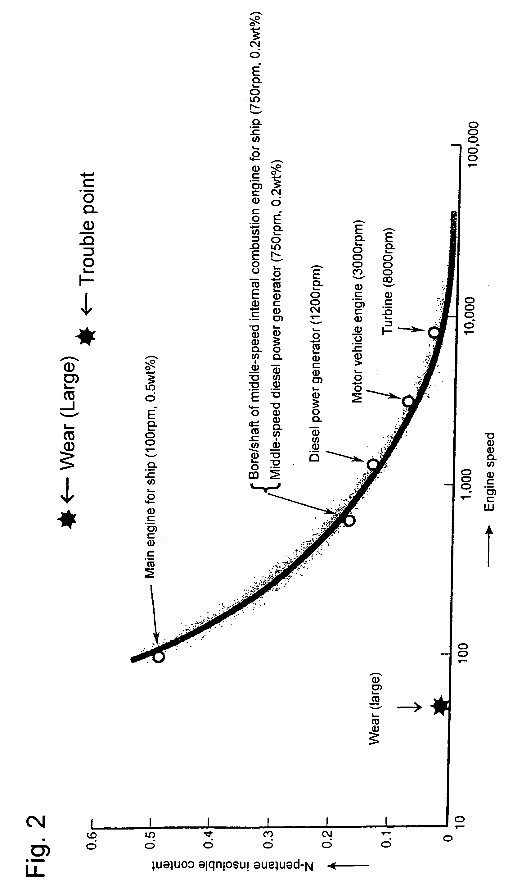 Suppressing method of wear in friction system between two objects
