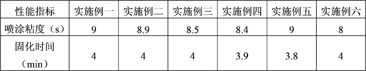 Priming paint for plastic cement