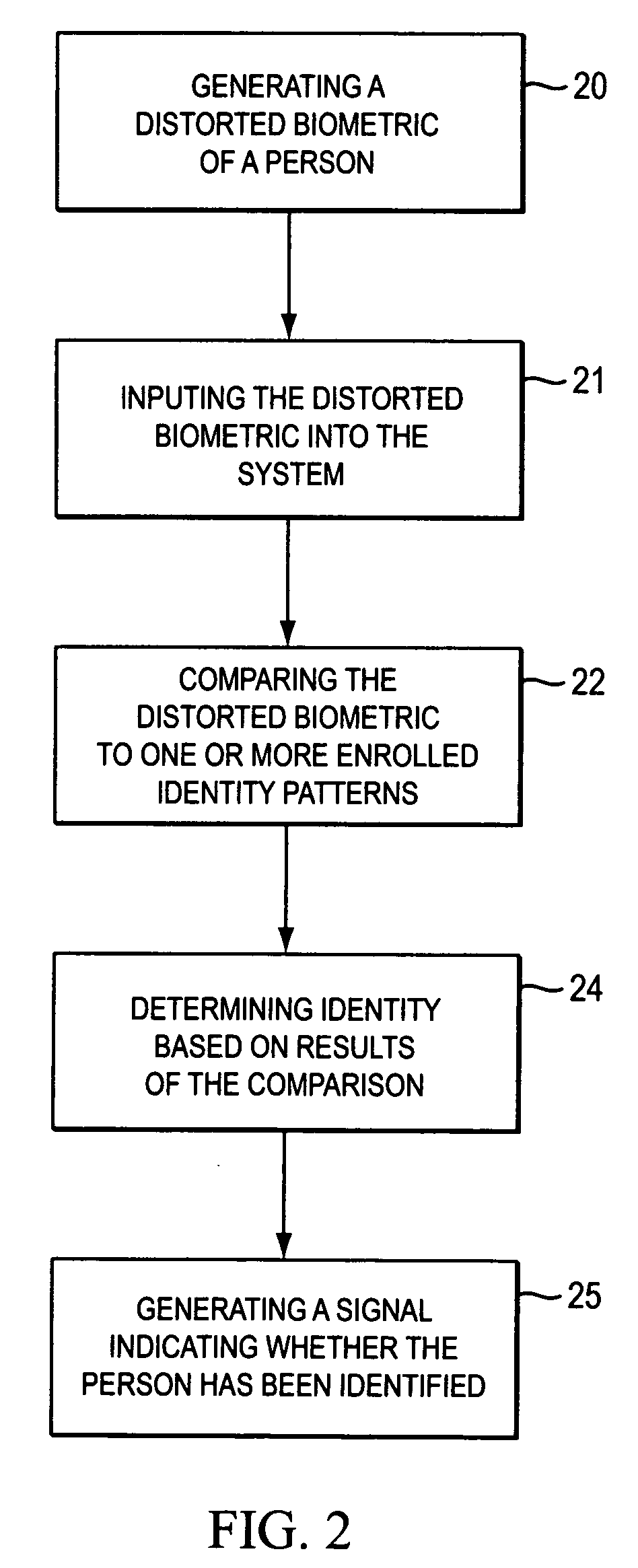 Recoverable biometric identity system and method