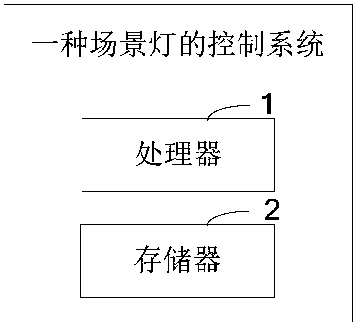 Scene lamp control method and system