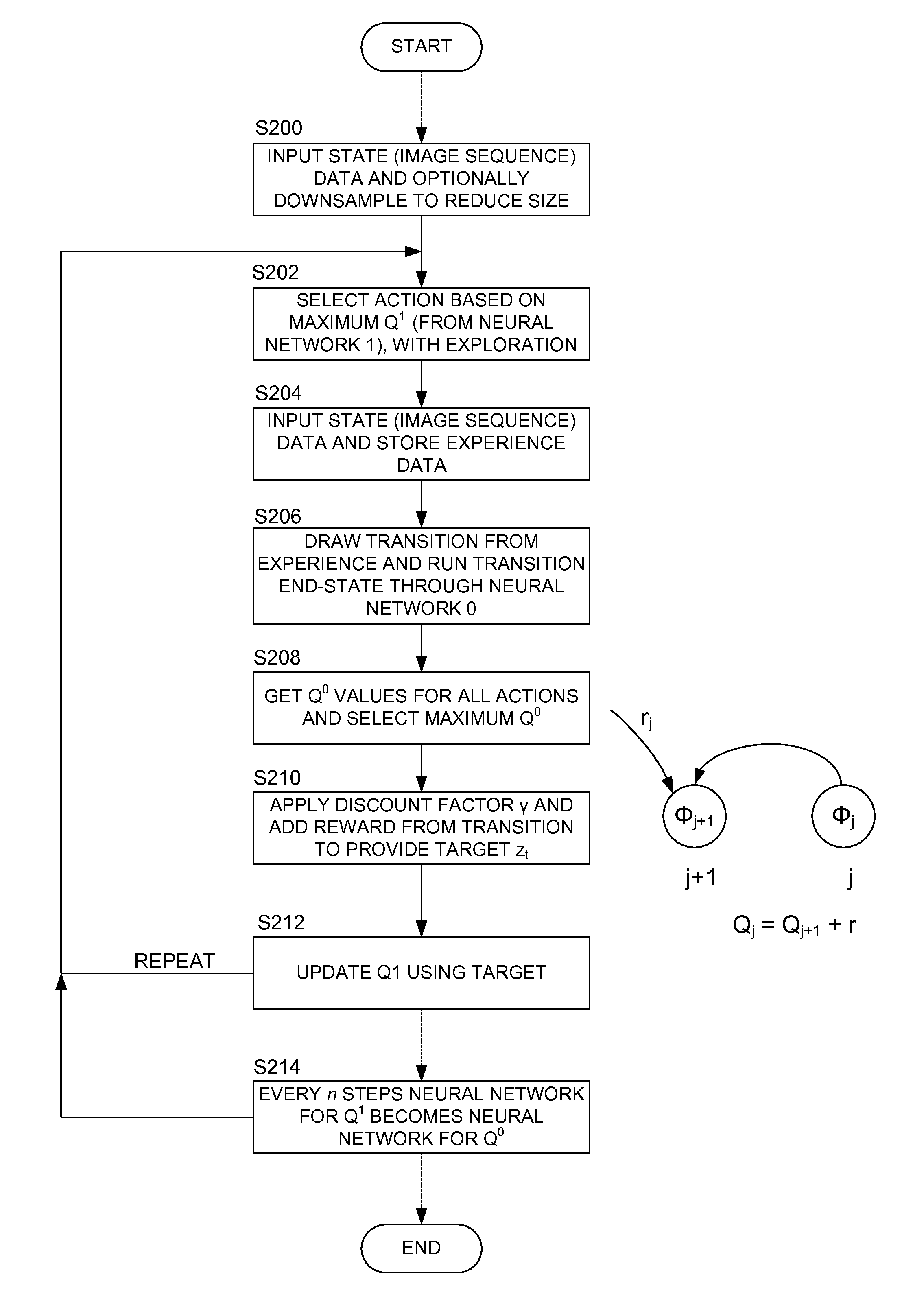 Methods and apparatus for reinforcement learning