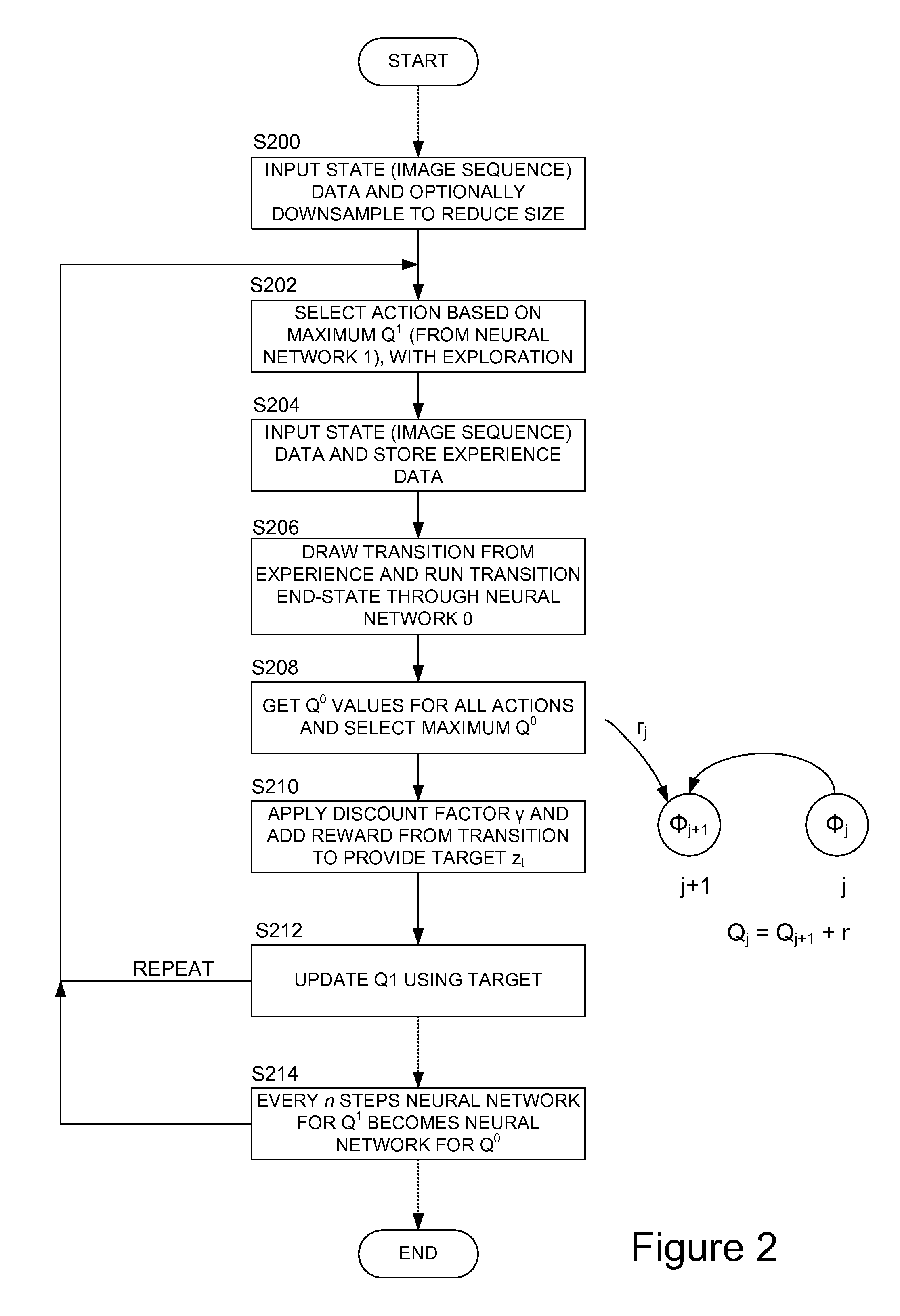 Methods and apparatus for reinforcement learning
