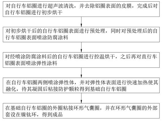 Bicycle aluminum ring surface treatment method