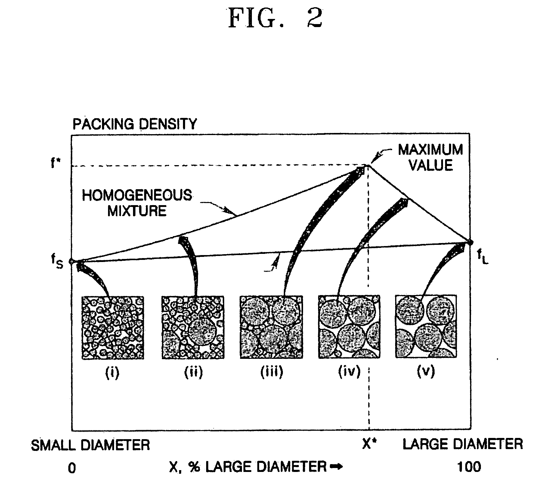 Cathode active material, method of preparing the same, and cathode and lithium battery containing the material
