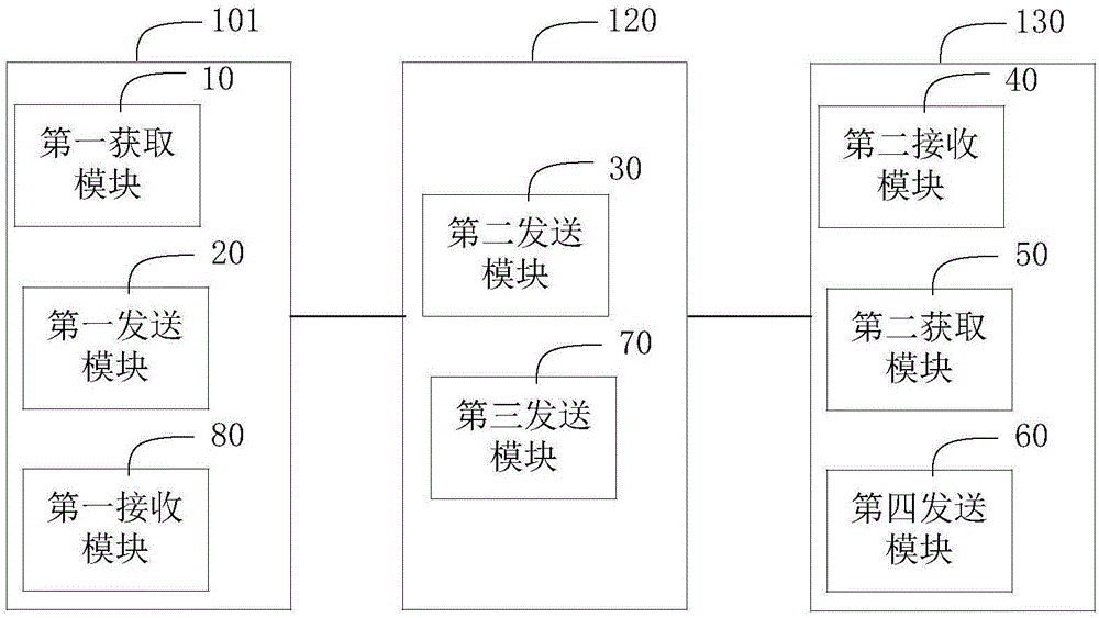 Spliced wall and mobile intelligent terminal interconnection method and device