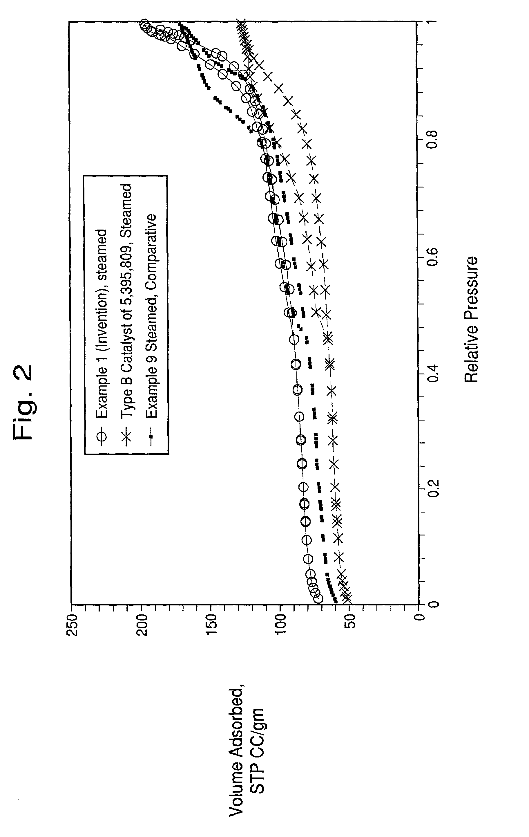 Method of enhancing the activity of FCC catalysts