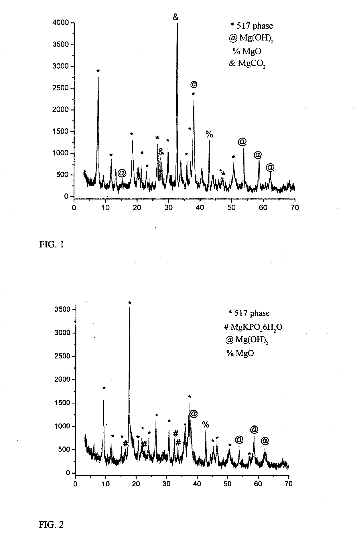 Method of treating magnesium oxysulfate or magnesium oxychloride article with water soluble phosphate solution