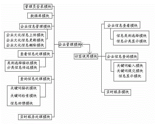 Corporate culture service system