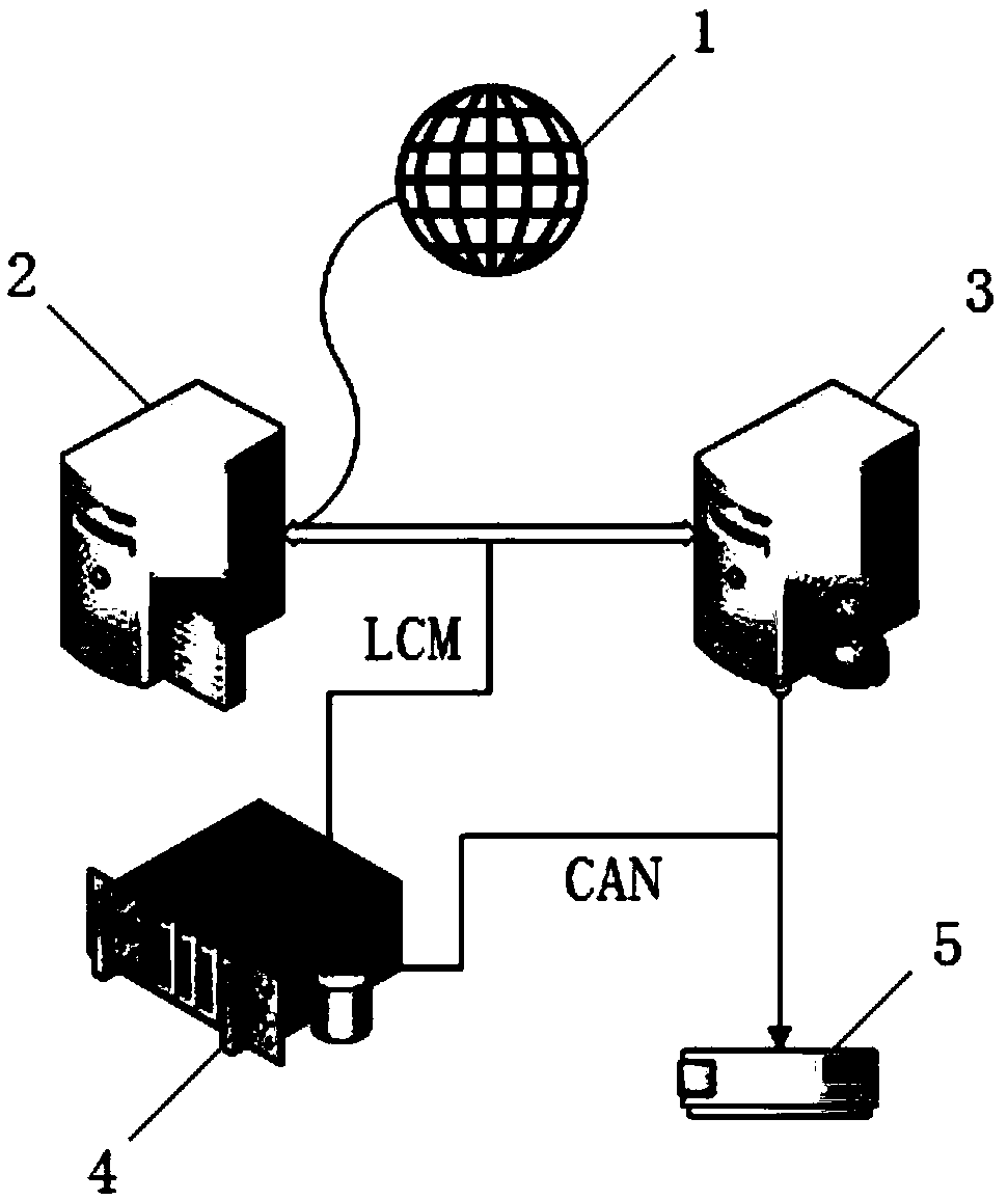 Trajectory tracking control driving system for unmanned vehicle