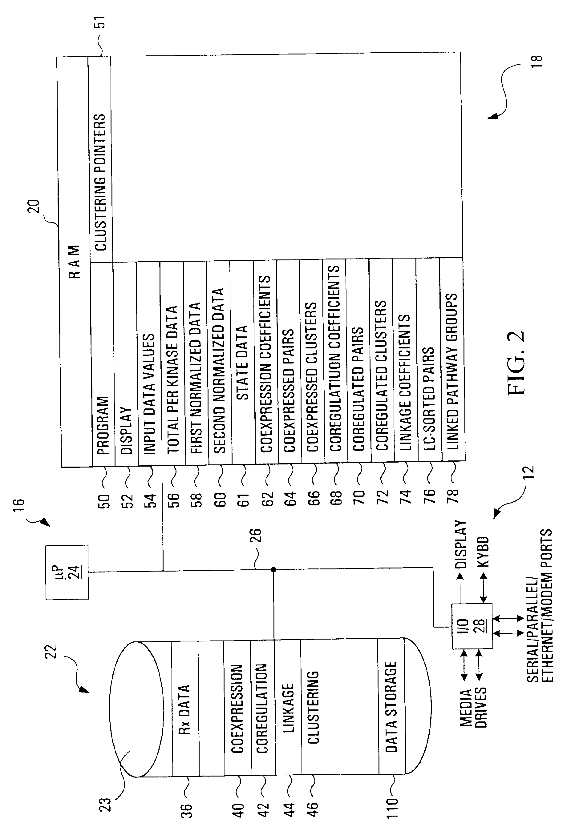 Method, apparatus, media and signals for identifying associated cell signaling proteins