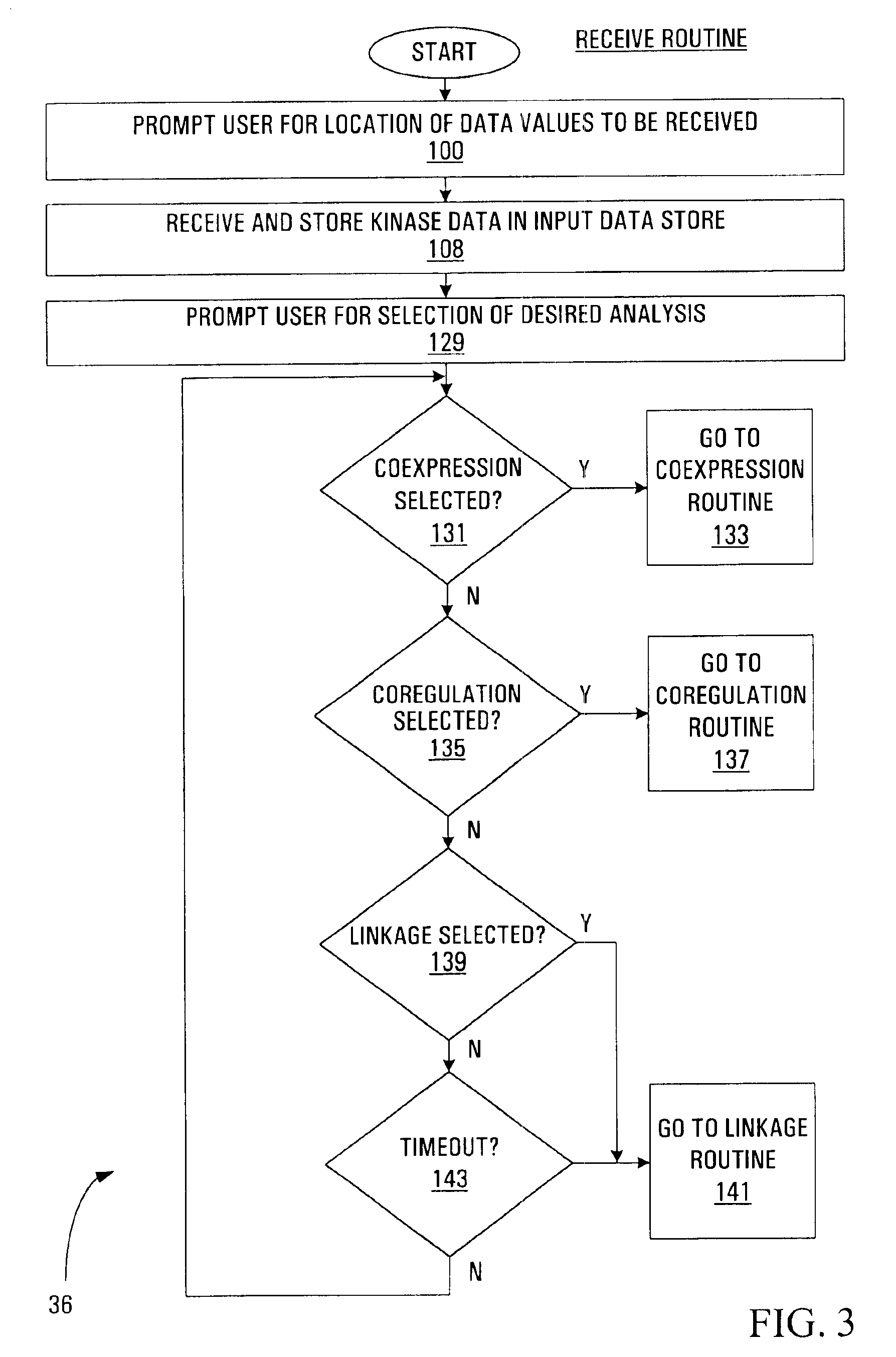Method, apparatus, media and signals for identifying associated cell signaling proteins