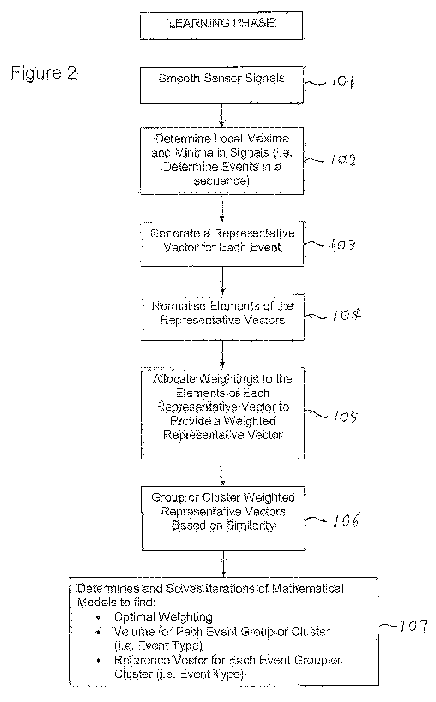Apparatus and method for analysing events from sensor data by optimisation