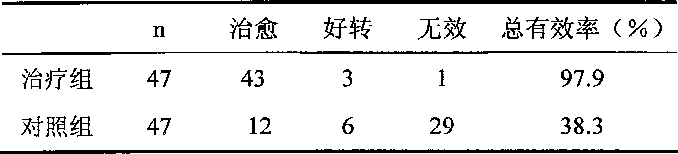 Chinese medicinal composition for treating qi activity wallop