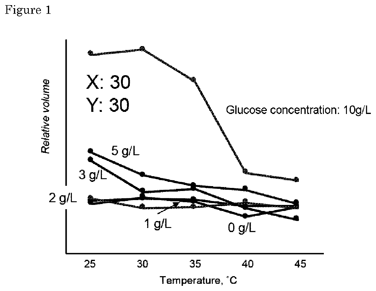 Temperature-resistant sugar-responsive gel