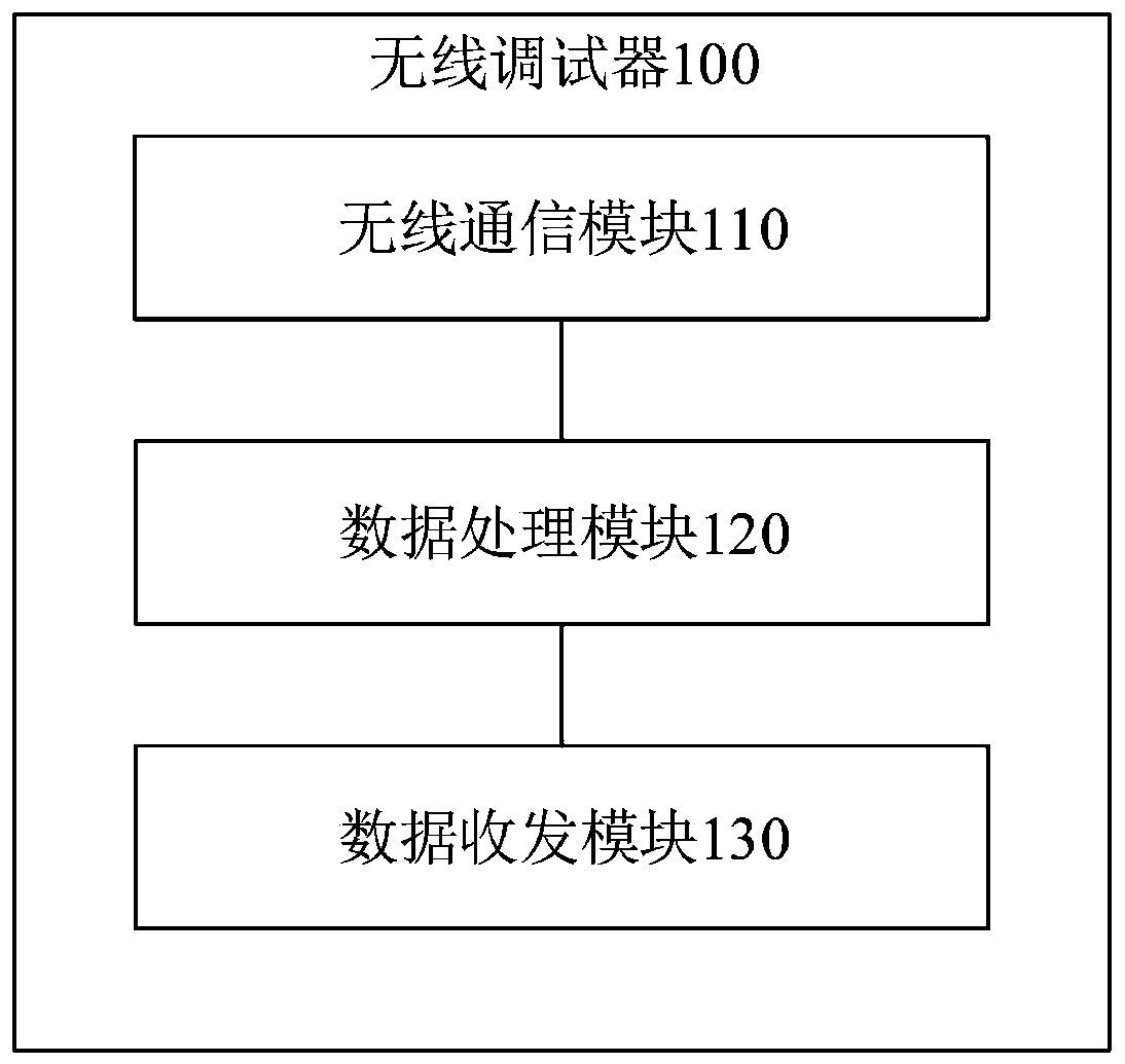 Automobile wireless debugger, and automobile wireless debugging system and method