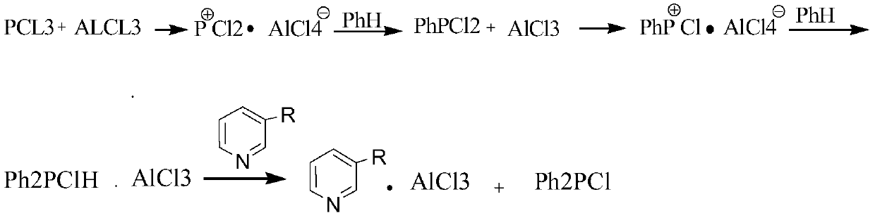 Novel method for synthesizing chlorodiphenylphosphine by one-step process