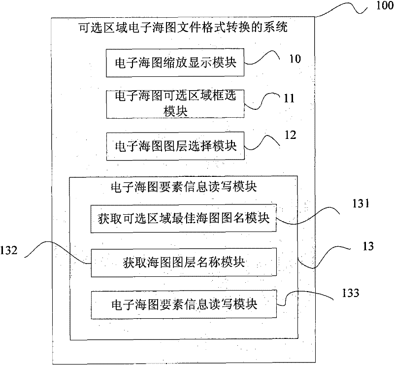 Device and method for converting optional area electronic marine map file format