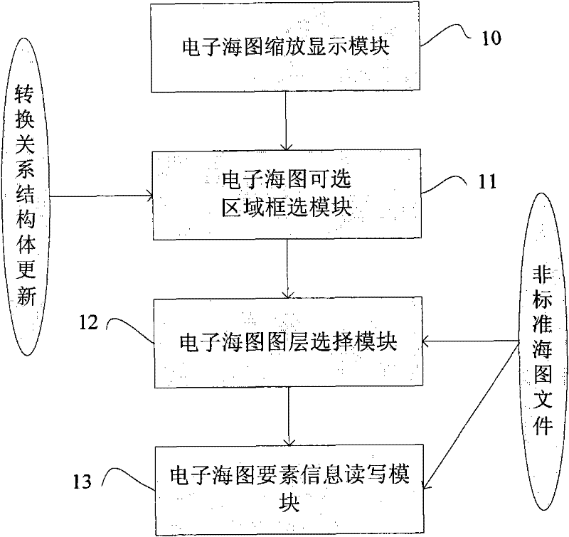 Device and method for converting optional area electronic marine map file format