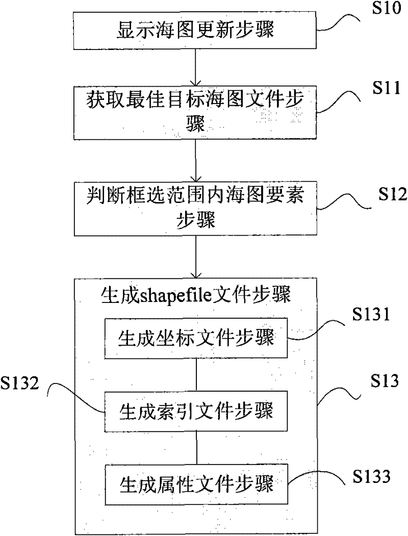 Device and method for converting optional area electronic marine map file format