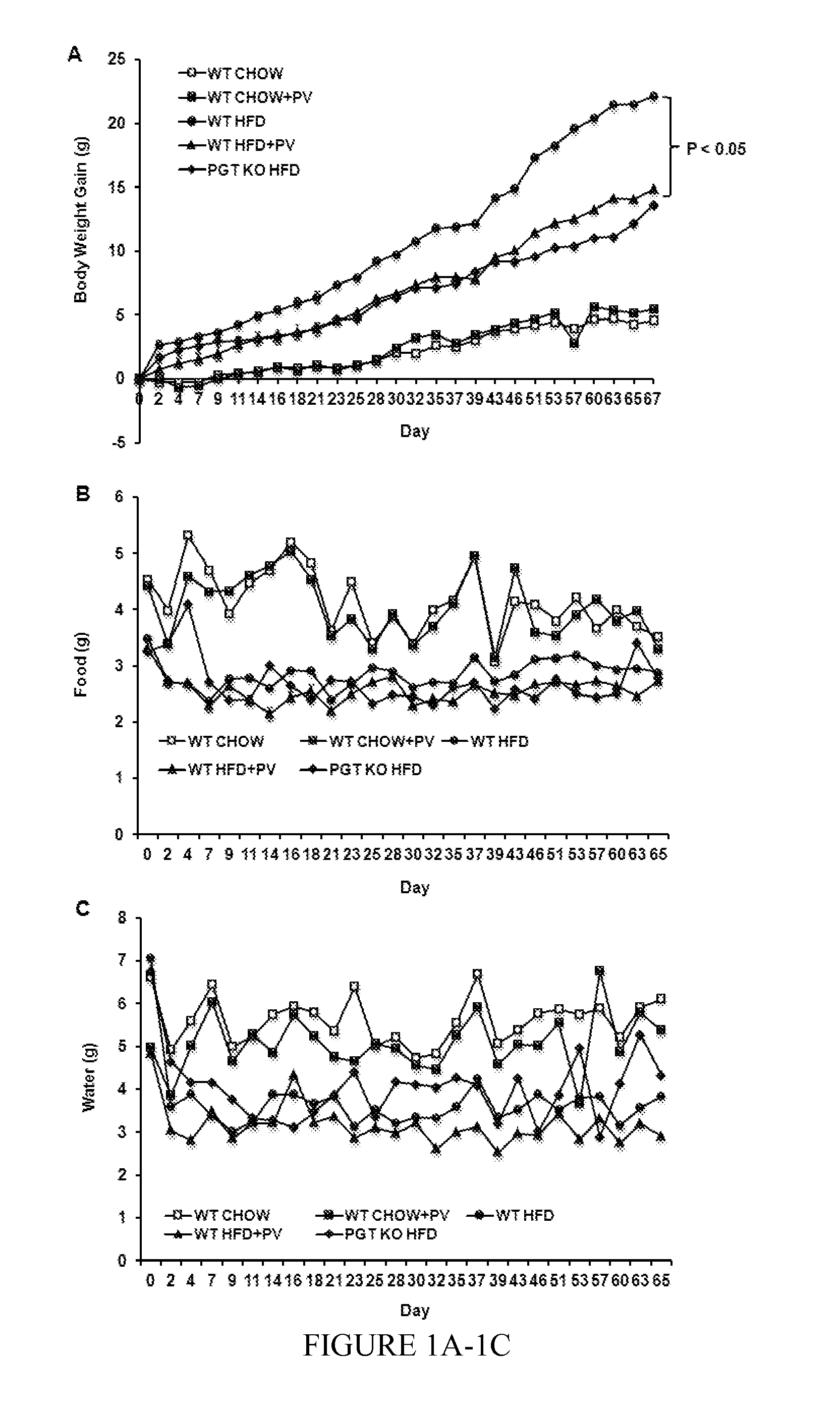 Treatment of obesity and pulmonary arterial hypertension