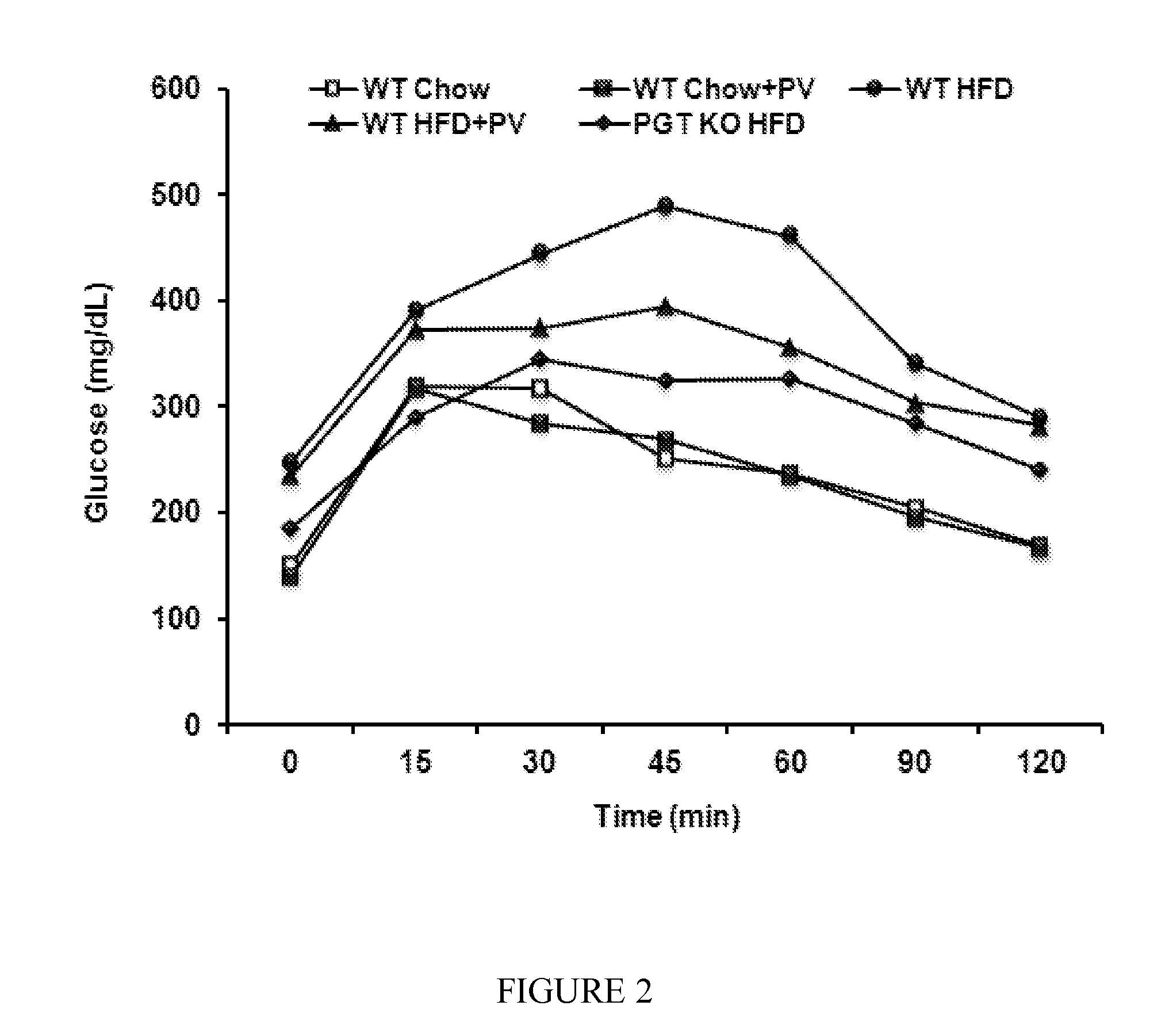 Treatment of obesity and pulmonary arterial hypertension