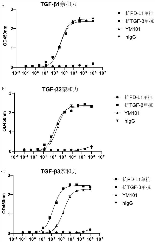 Bispecific antibody capable of combining PD-L1 and TGF-beta of mouse as well as preparation method and application thereof