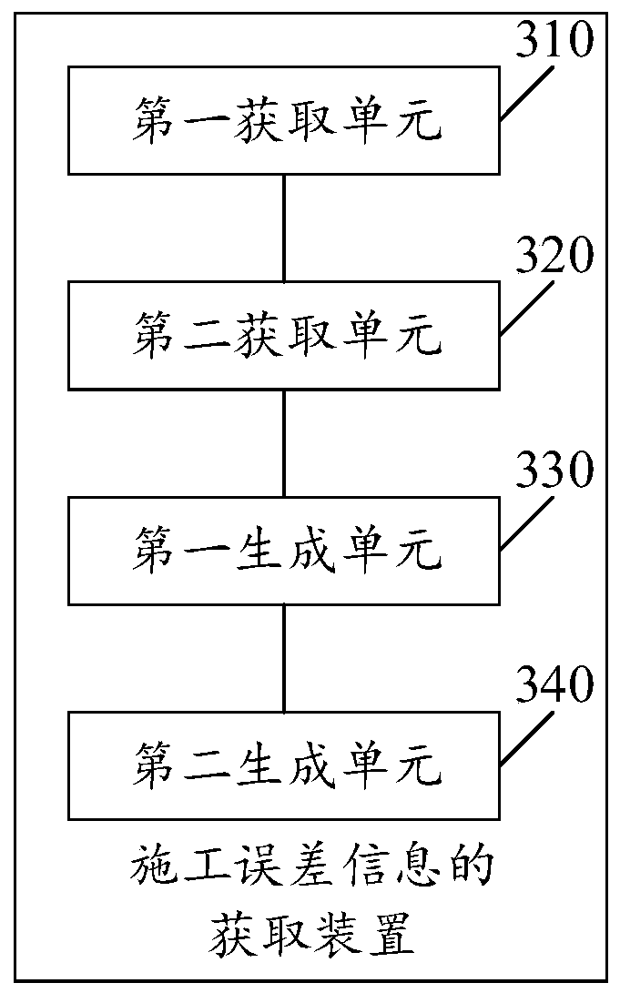 Construction error information obtaining method and device